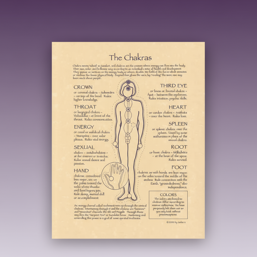 Exact The Chakras poster with clean professional styling and Witchy Like watermark