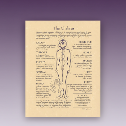 Exact The Chakras poster with clean professional styling and Witchy Like watermark